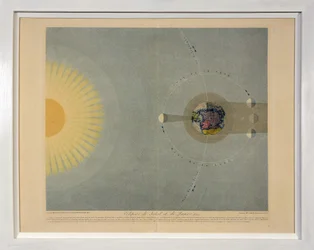 Eclipses of the Sun and Moon (no. 5), from Tableaux du Systeme Planetaire, pub. Paris, 1839